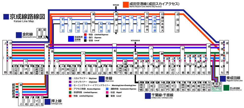 京成路線
